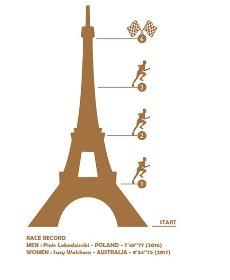 The Vertical Route